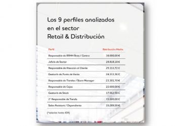 Adecco-perfiles salarios