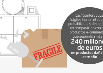 DS Smith-articulos fragiles