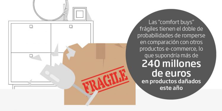 DS Smith-articulos fragiles