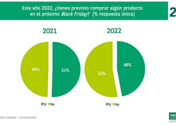 Observatorio Cetelem