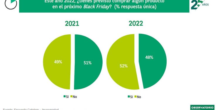 Observatorio Cetelem