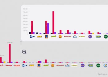 Redes sociales-Rebold