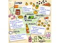 Amazon Fresh-Mapa productos en España
