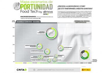 CNTA macroescenarios