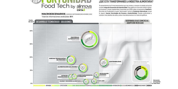 CNTA macroescenarios