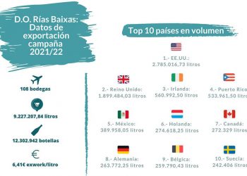 Infografia-exportaciones-DO-Rias-Baixas