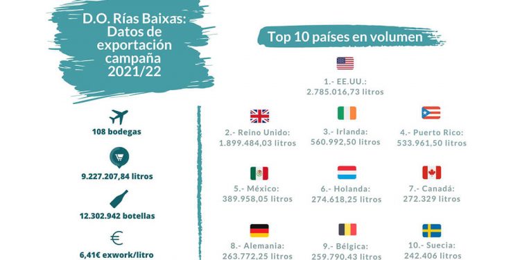 Infografia-exportaciones-DO-Rias-Baixas