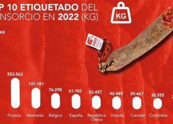 Etiquetado del Consorcio 2022