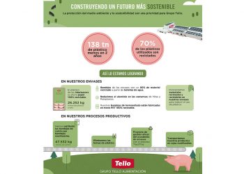 Grupo Tello-reduccion plasticos