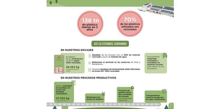 Grupo Tello-reduccion plasticos