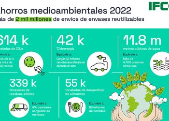 IFCO-logros mediambientales