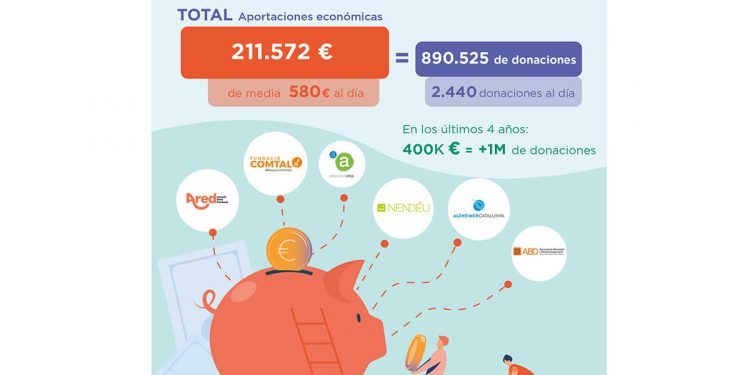 Condis-redondeo solidario