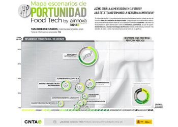 Grafico macroescenarios CNTA