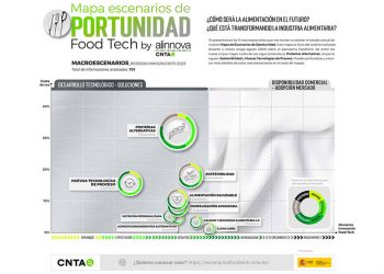 CNTA_macroescenarios