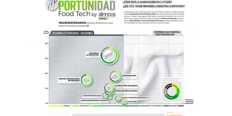 CNTA_macroescenarios