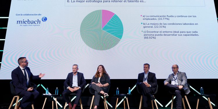 Congreso Aecoc Supply Chain