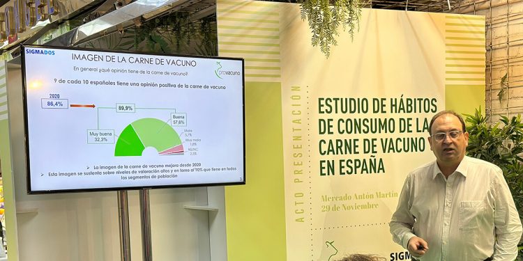 Provacuno encuesta