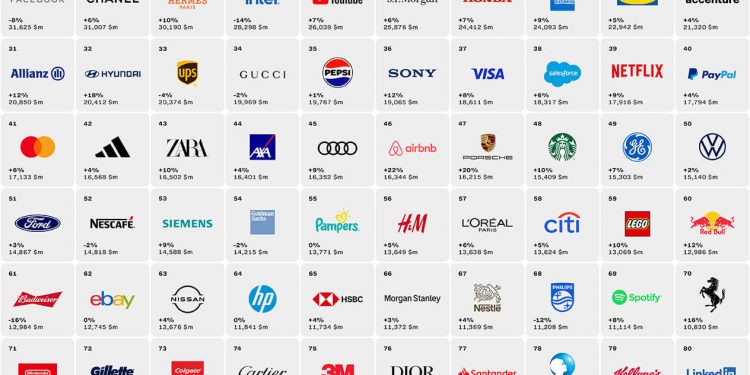 ranking Best Global Brands 2023