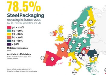 Steel packaging Recycling rates
