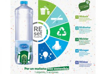 Lidl REset Plastic