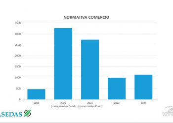 Normativa global-Asedas