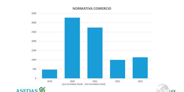 Normativa global-Asedas