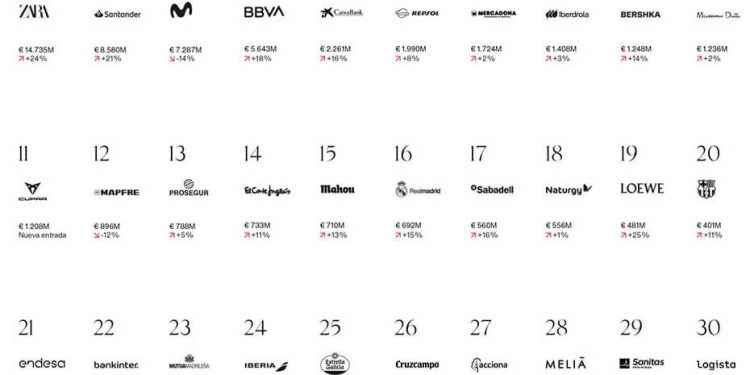 Ranking_Interbrand