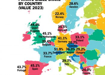 PLMA-marcas de distribuidor