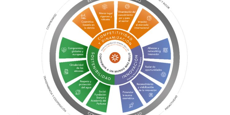 plan estrategico Stanpa