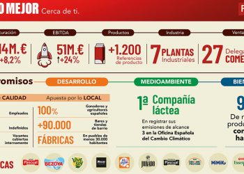 Pascual-Infografia resultados