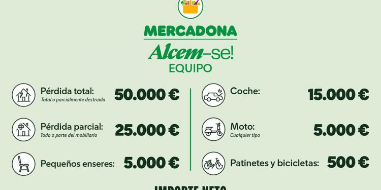 Mercadona ayudas trabajadores