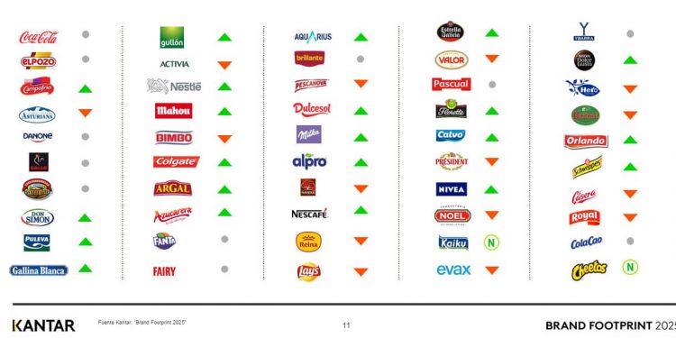 Brand Footprint Kantar