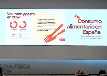 Planes - Panel consumo alimentario