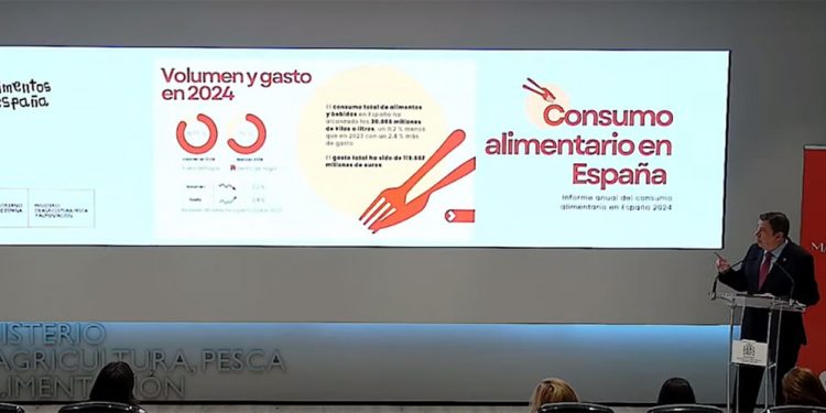 Planes - Panel consumo alimentario