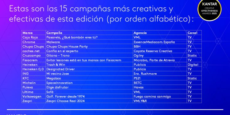 Kantar - premios creatividades