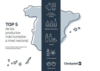hurtos verano - Checkpoint