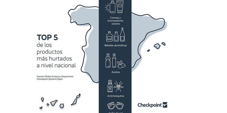 hurtos verano - Checkpoint