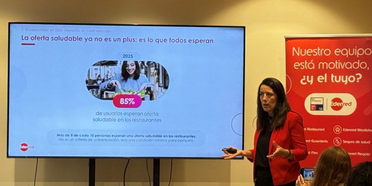 Más del 60% de los españoles afirma que destina más del 20% de su presupuesto mensual a la alimentación. Fuente: Edenred.