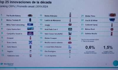 Top 25 Innovaciones