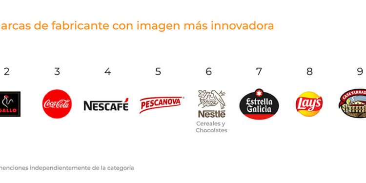 Top 10 marcas de fabricante con imagen mas innovadora. Fuente: Lantern.
