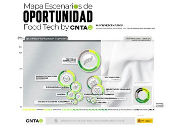 Macroescenarios 2025. Fuente: CNTA.