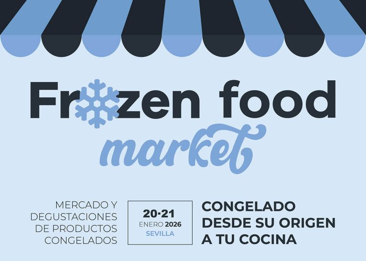 Fuente: Frozen Food Market