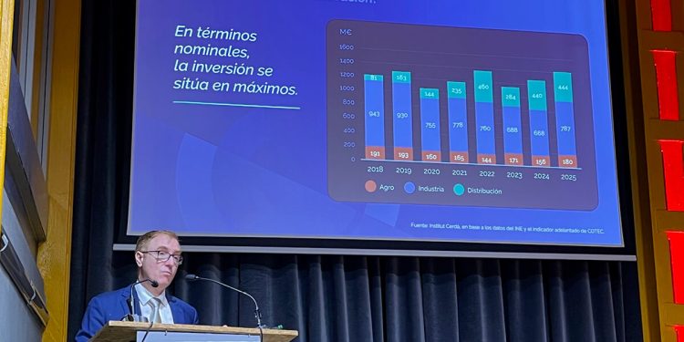 La inversión en innovación en gran consumo supera los 1.400 millones de euros. Fuente: Institut Cerdá.