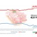 COAG asegura que los supermercados no trasladan al consumidor la caída del 29% de la carne de cerdo. Fuente: COAG.