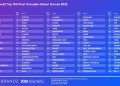 Kantar BrandZ Top 100 Most Valuable Global Brands. Fuente: Kantar.