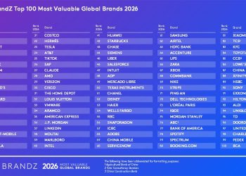 Kantar BrandZ Top 100 Most Valuable Global Brands. Fuente: Kantar.