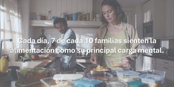 La Carga Alimentaria. Fuente: Danone.