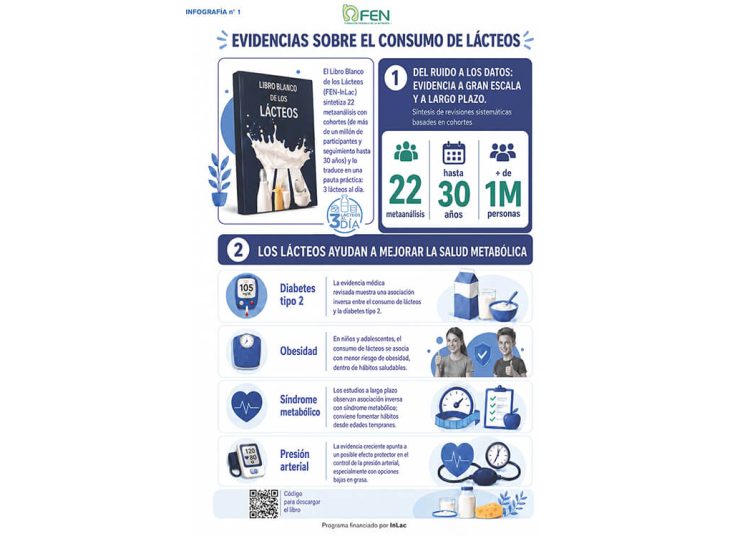 Un nuevo libro recoge los beneficios del consumo de lácteos. Fuente: InLac.