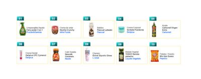 Radar de Innovación en gran consumo. Fuente: Promarca.