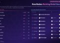 Primer ranking de reputación en la IA del sector retail generalista. Fuente: Science4Insights.